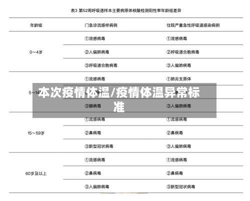 本次疫情体温/疫情体温异常标准