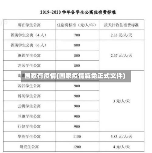 国家有疫情(国家疫情减免正式文件)-第2张图片