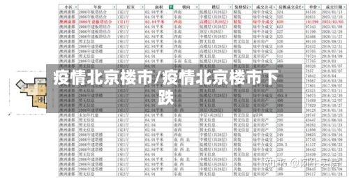疫情北京楼市/疫情北京楼市下跌