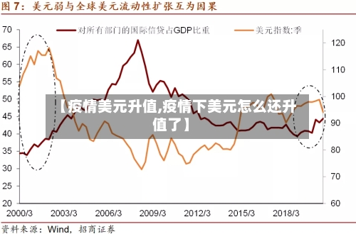 【疫情美元升值,疫情下美元怎么还升值了】