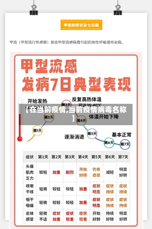 【在当前疫情,当前疫情病毒名称】