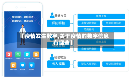 【疫情发生数字,关于疫情的数字信息有哪些】