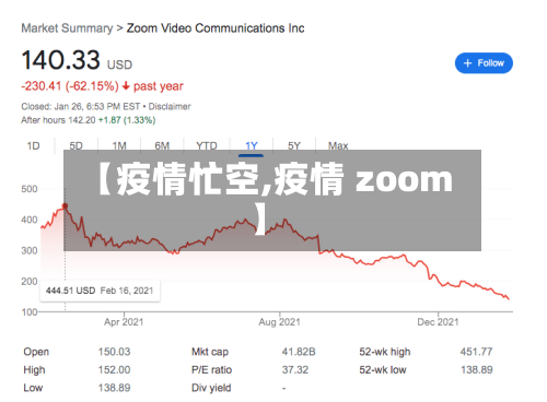 【疫情忙空,疫情 zoom】