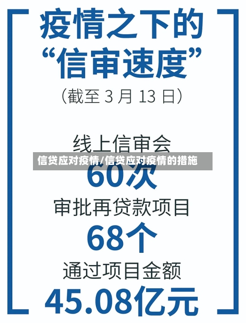 信贷应对疫情/信贷应对疫情的措施