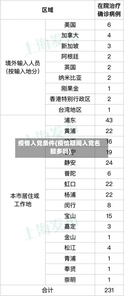 疫情入党条件(疫情期间入党名额多吗)