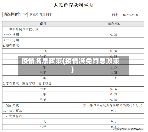 疫情减息政策(疫情减免罚息政策)-第2张图片