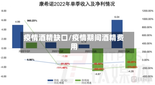 疫情酒精缺口/疫情期间酒精费用-第2张图片