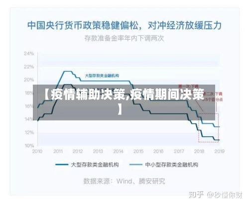 【疫情辅助决策,疫情期间决策】-第2张图片