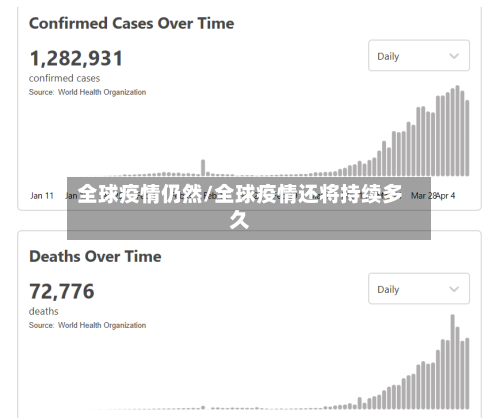 全球疫情仍然/全球疫情还将持续多久-第2张图片