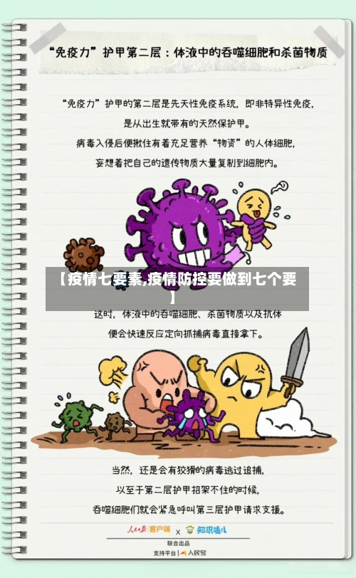 【疫情七要素,疫情防控要做到七个要】