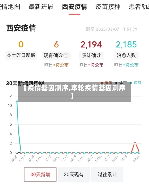 【疫情基因测序,本轮疫情基因测序】-第2张图片
