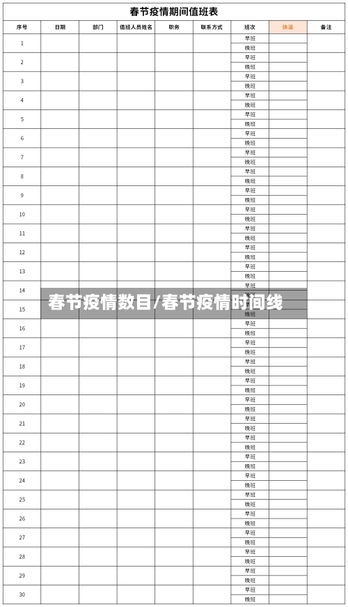 春节疫情数目/春节疫情时间线