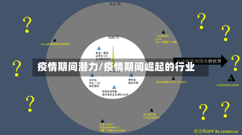 疫情期间潜力/疫情期间崛起的行业-第1张图片