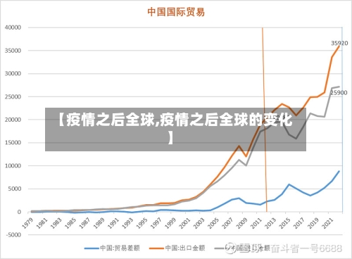【疫情之后全球,疫情之后全球的变化】-第3张图片