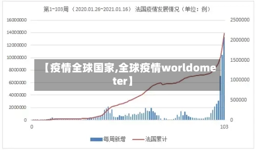 【疫情全球国家,全球疫情worldometer】-第2张图片