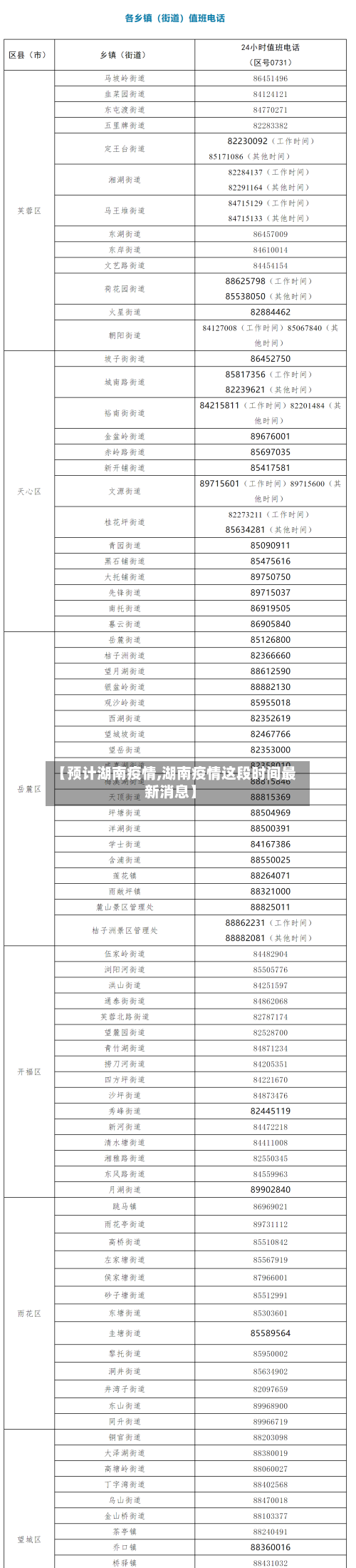 【预计湖南疫情,湖南疫情这段时间最新消息】-第2张图片