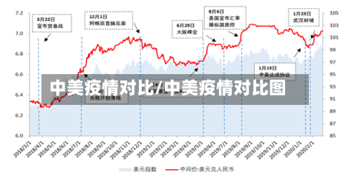 中美疫情对比/中美疫情对比图-第1张图片