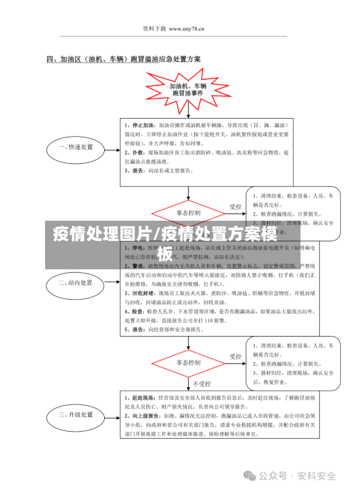 疫情处理图片/疫情处置方案模板-第1张图片