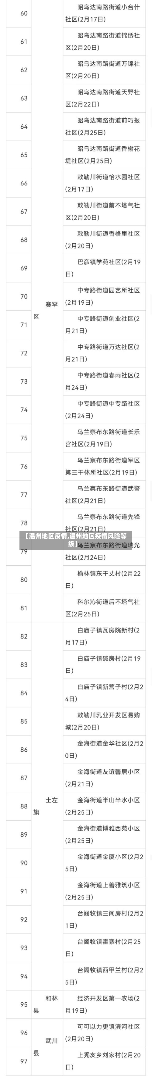 【温州地区疫情,温州地区疫情风险等级】-第1张图片