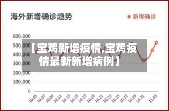【宝鸡新增疫情,宝鸡疫情最新新增病例】-第2张图片