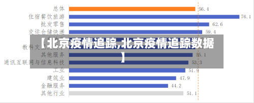 【北京疫情追踪,北京疫情追踪数据】-第3张图片