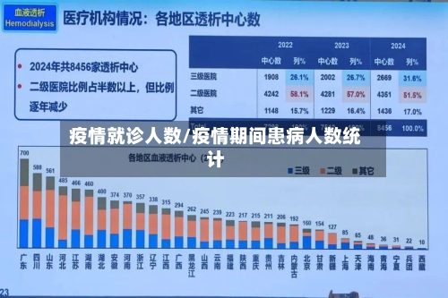 疫情就诊人数/疫情期间患病人数统计-第2张图片