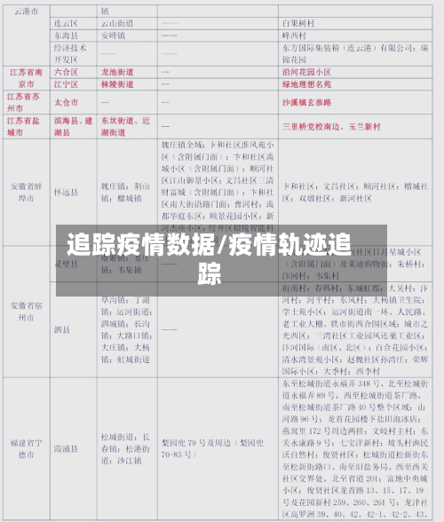 追踪疫情数据/疫情轨迹追踪