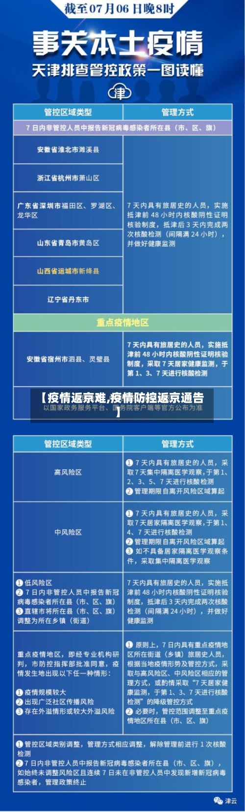 【疫情返京难,疫情防控返京通告】