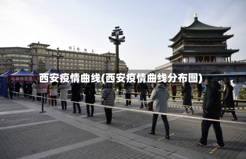 西安疫情曲线(西安疫情曲线分布图)