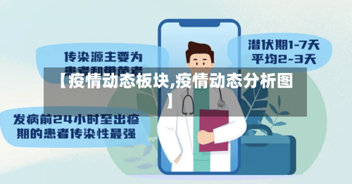 【疫情动态板块,疫情动态分析图】