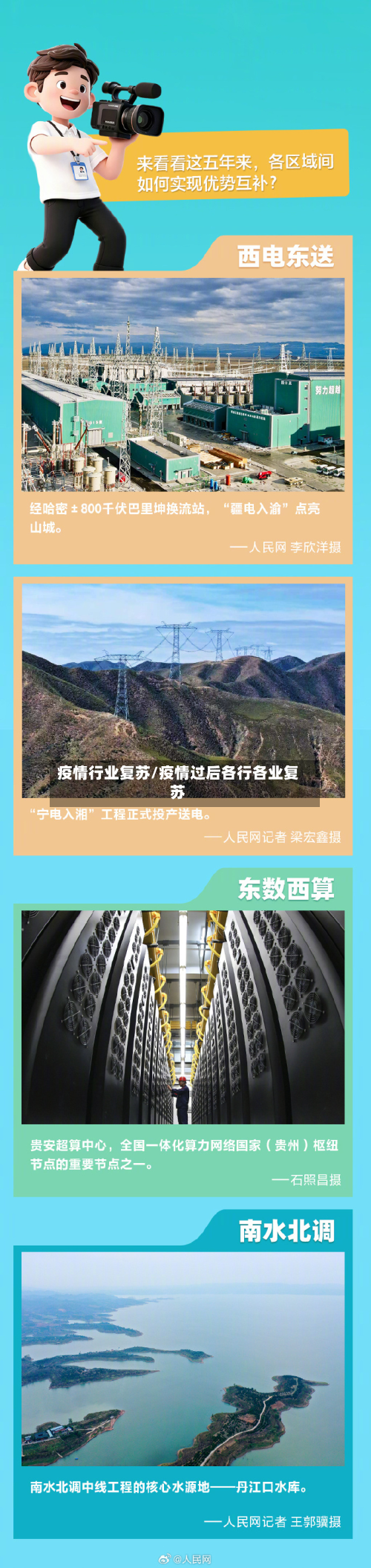 疫情行业复苏/疫情过后各行各业复苏