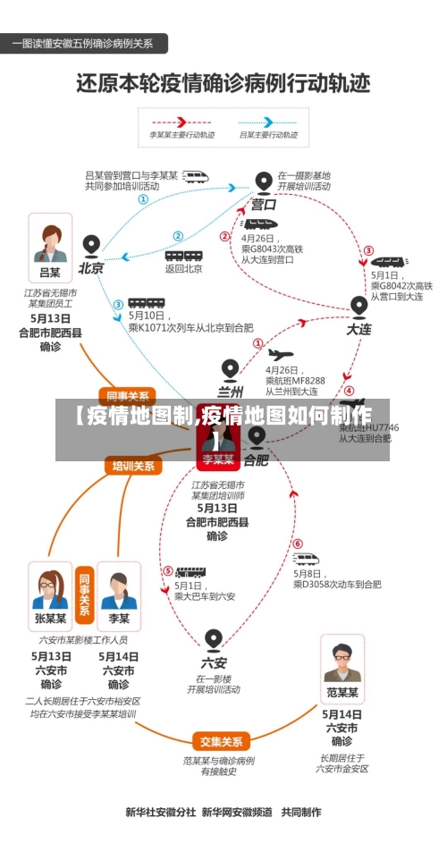 【疫情地图制,疫情地图如何制作】