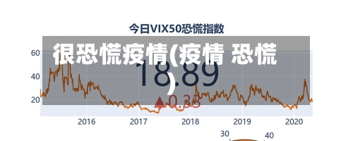 很恐慌疫情(疫情 恐慌)