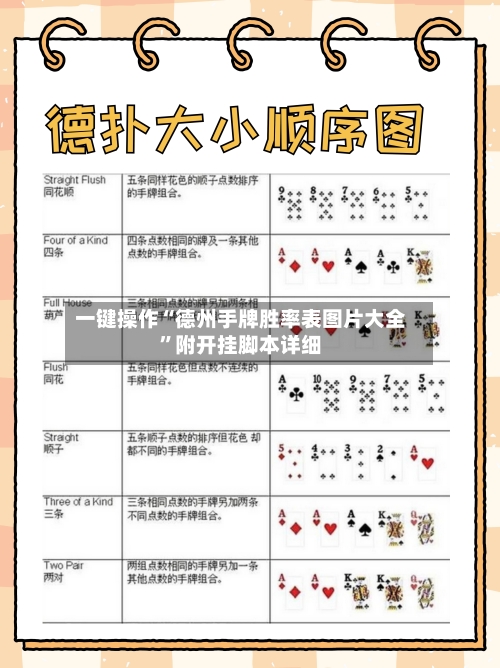 一键操作“德州手牌胜率表图片大全”附开挂脚本详细