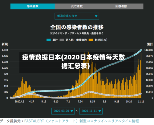 疫情数据日本(2020日本疫情每天数据汇总表)
