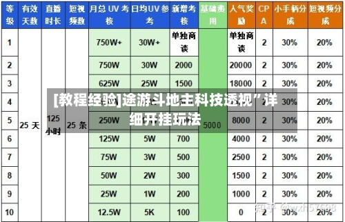 [教程经验]途游斗地主科技透视”详细开挂玩法