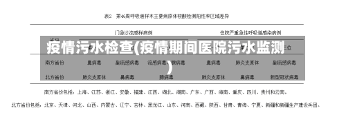 疫情污水检查(疫情期间医院污水监测)
