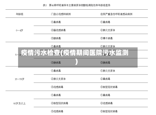 疫情污水检查(疫情期间医院污水监测)-第3张图片