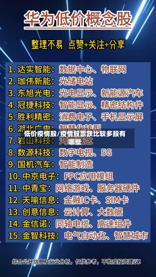 低价疫情股/疫情股票跌比较多股有哪些