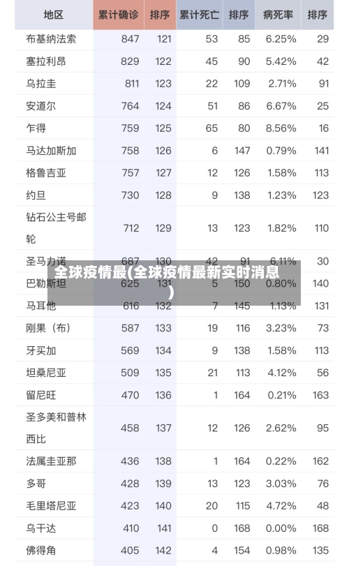全球疫情最(全球疫情最新实时消息)-第3张图片