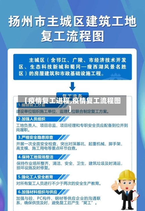 【疫情复工进程,疫情复工流程图】-第2张图片