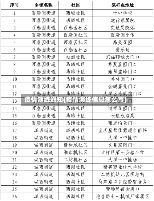 疫情演练通知(疫情演练信息怎么写)