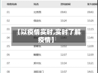 【以疫情实时,实时了解疫情】