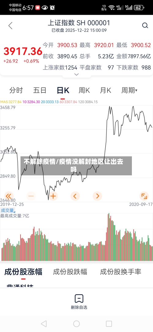 不解除疫情/疫情没解封地区让出去吗