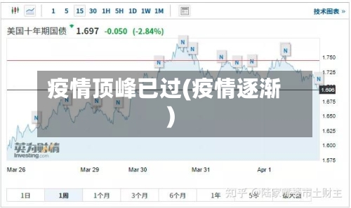 疫情顶峰已过(疫情逐渐)
