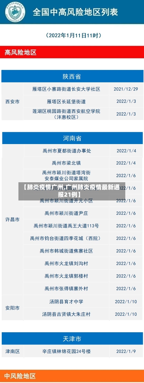 【肺炎疫情广州,广州肺炎疫情最新通报21例】