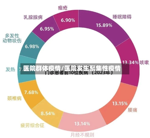 医院群体疫情/医院发生聚集性疫情-第1张图片