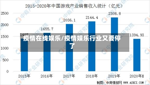 疫情在线娱乐/疫情娱乐行业又要停了-第3张图片