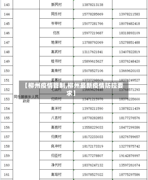 【柳州疫情管制,柳州最新疫情防控要求】-第1张图片