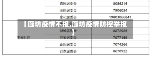 【廊坊疫情不报,廊坊疫情防控举报】-第2张图片